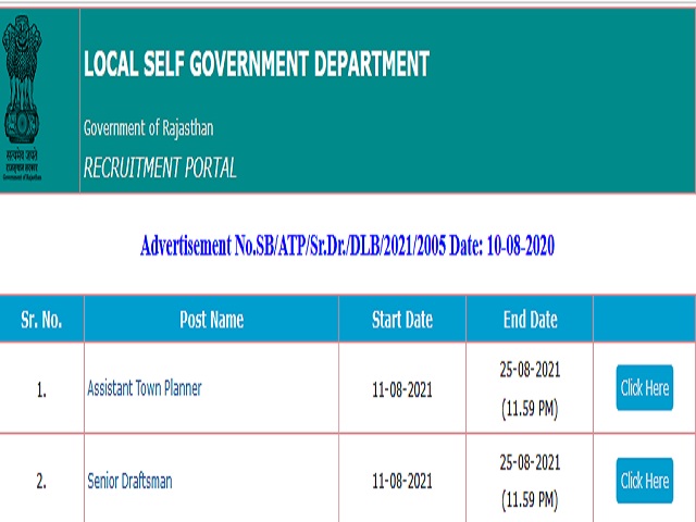 स्थानीय स्वशासन विभाग राजस्थान भर्ती 2021: 128 असिस्टेंट टाउन प्लानर और सीनियर ड्राफ्ट्समैन पदों की वेकेंसी के लिए करें आवेदन
